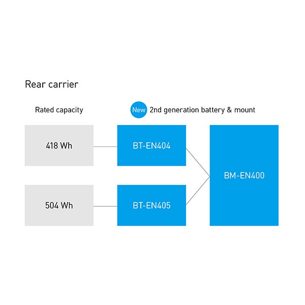 Shimano Battery Rear Carrier STEPS GR BT-EN404, 418Wh